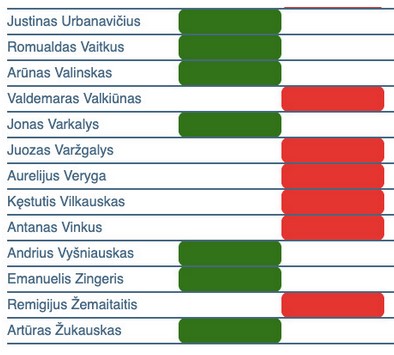 Organizatorių nuotr.