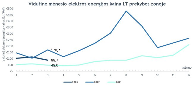 Organizatorių nuotr.