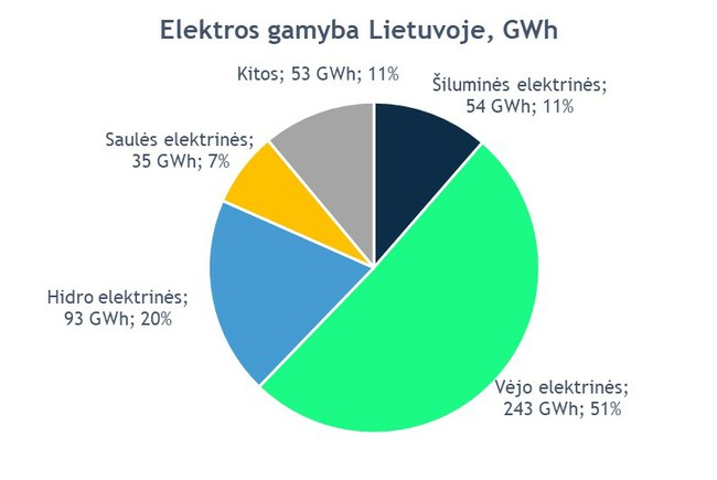 Organizatorių nuotr.