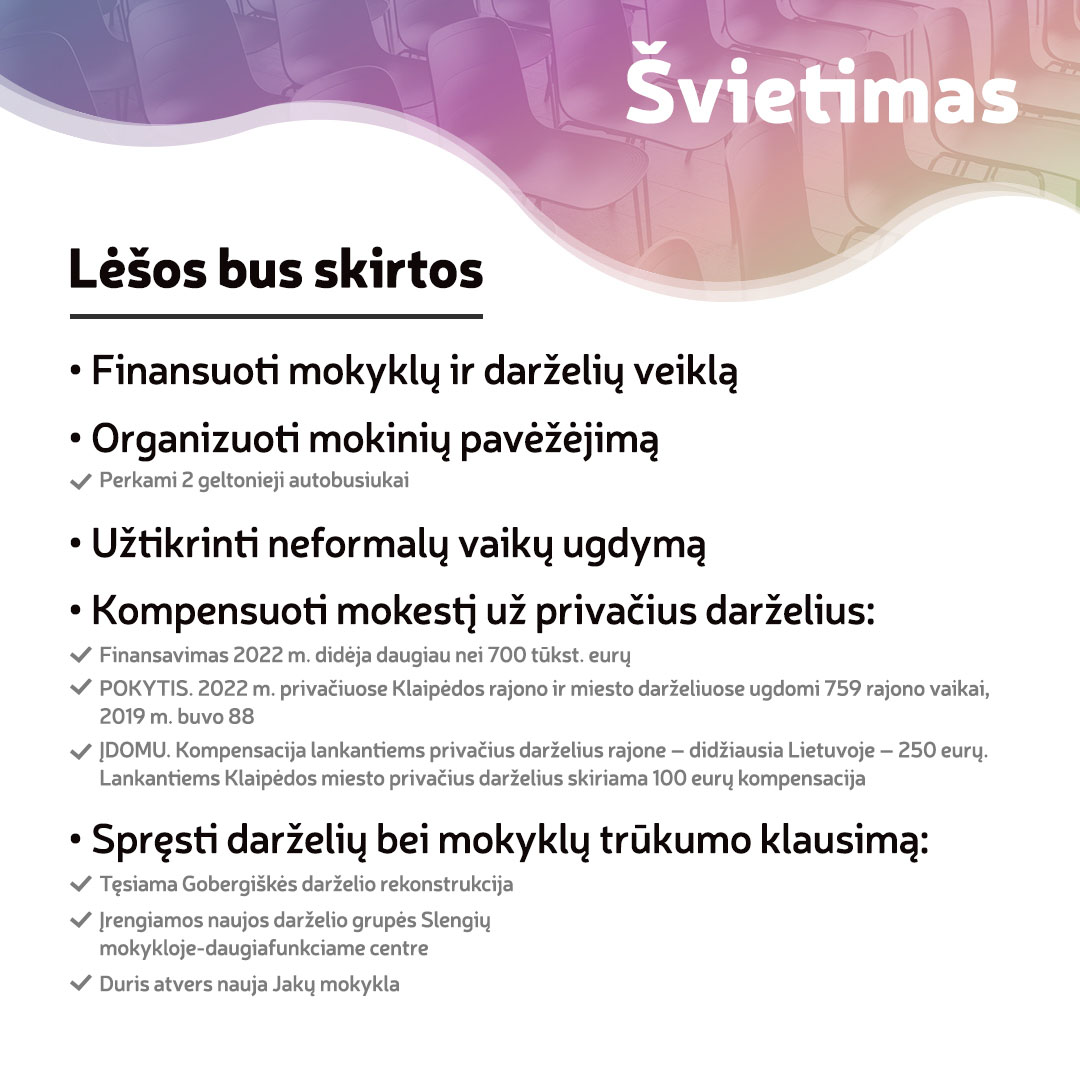 biudžetas