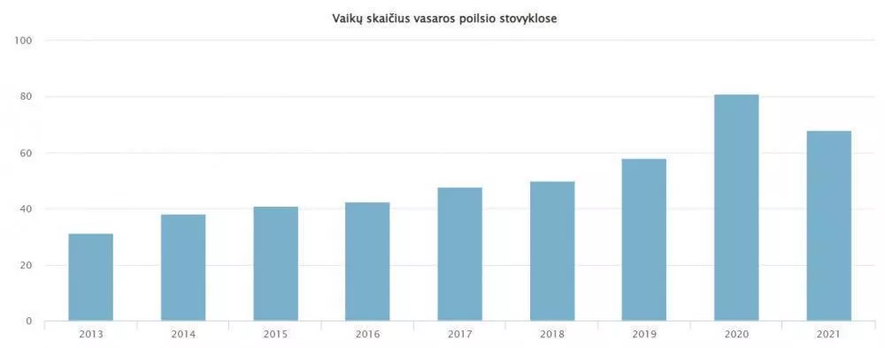 Archyvų nuotr.