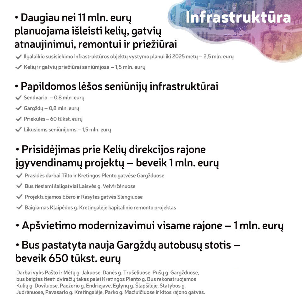biudžetas
