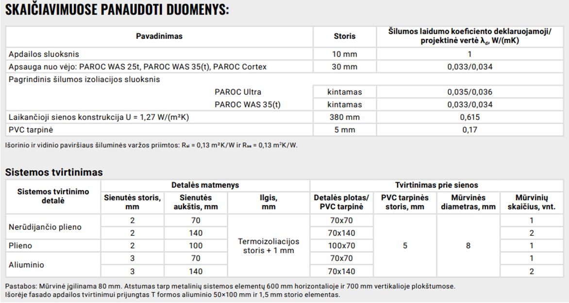 Skaičiavimuose panaudoti duomenys pateikiami tam, jog būtų aišku kokie tvirtinimo elementų, gembių/kronšteinų matmenys buvo įvertinti.