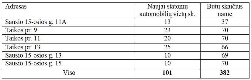 Archyvų nuotr.