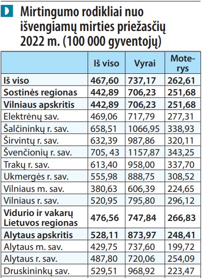 Organizatorių nuotr.