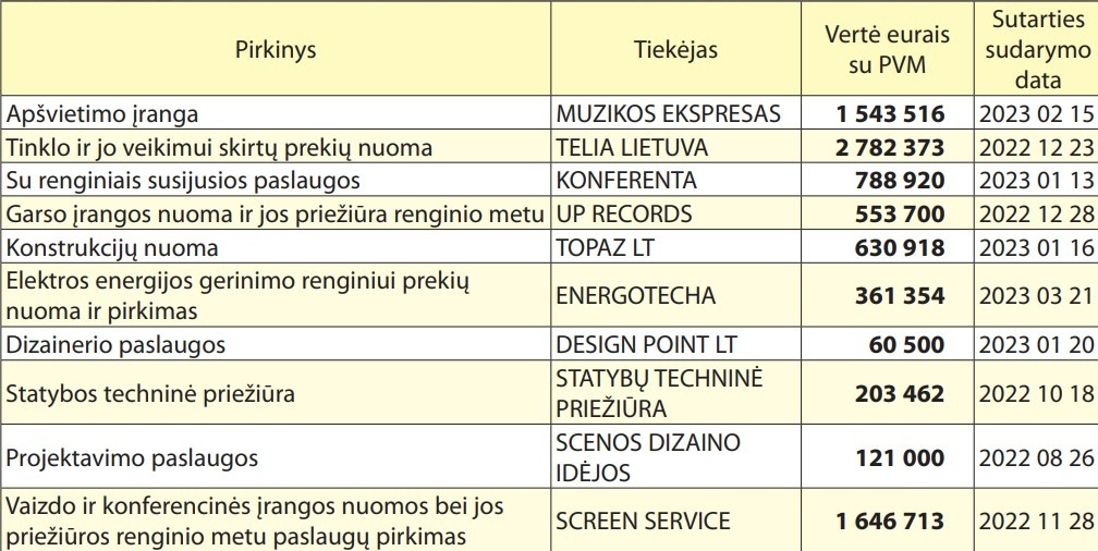 Organizatorių nuotr.