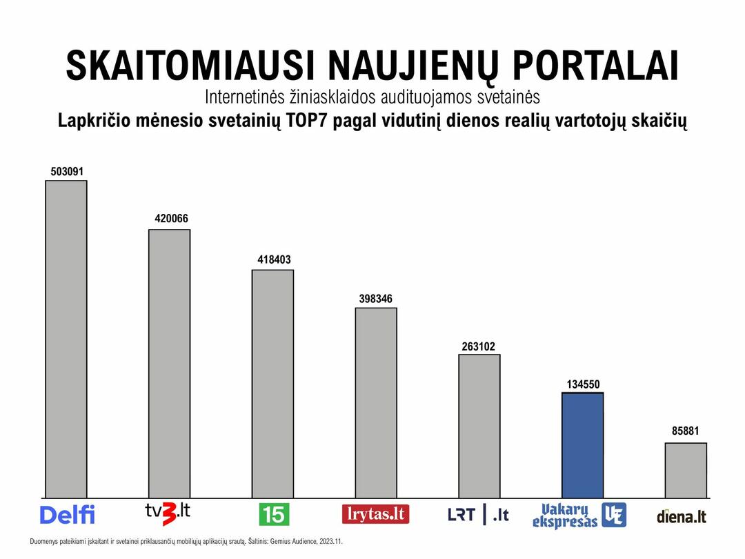 Organizatorių nuotr.