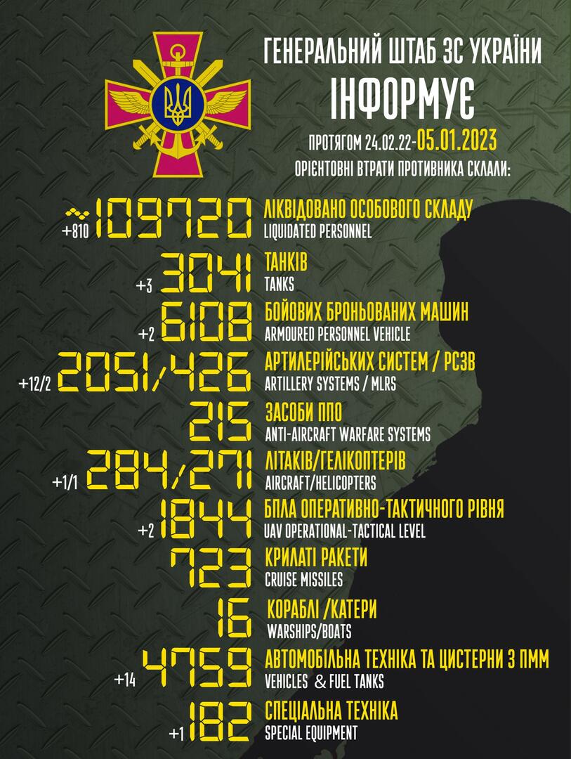 Ukrainos kariuomenės nuotr.