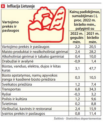 Archyvų nuotr.