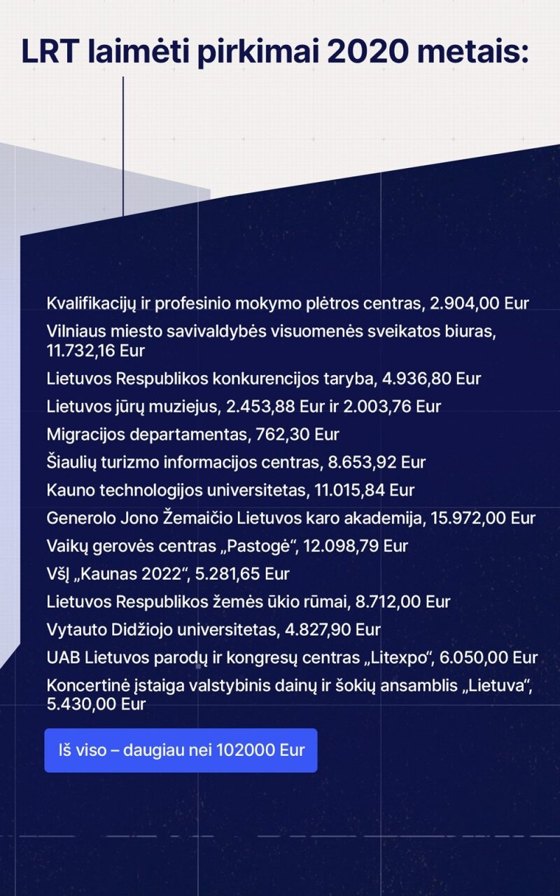 Organizatorių nuotr.