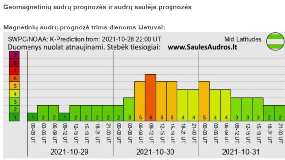 Organizatorių nuotr.