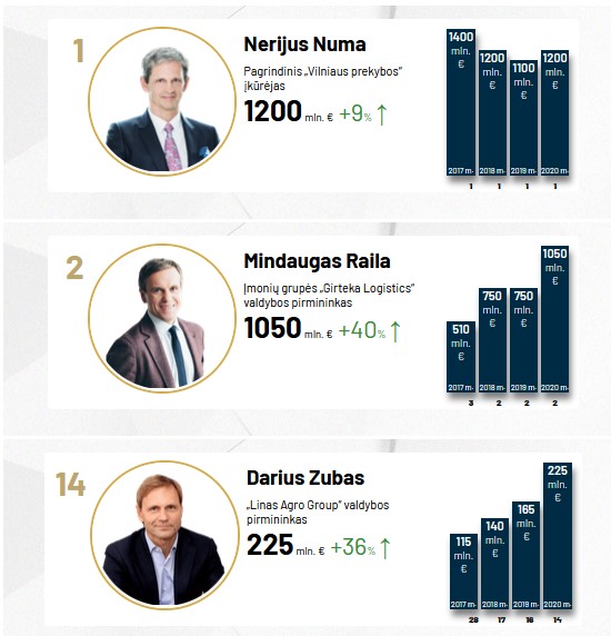 Archyvų nuotr.