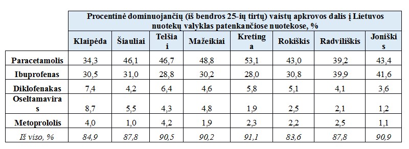 Virginijos KESMINĖS nuotr.