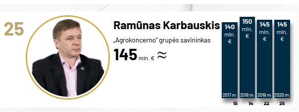 Archyvų nuotr.