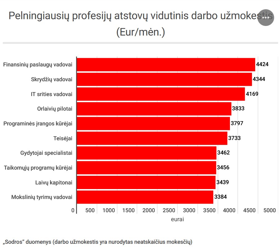 Organizatorių nuotr.