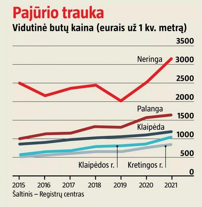 Organizatorių nuotr.