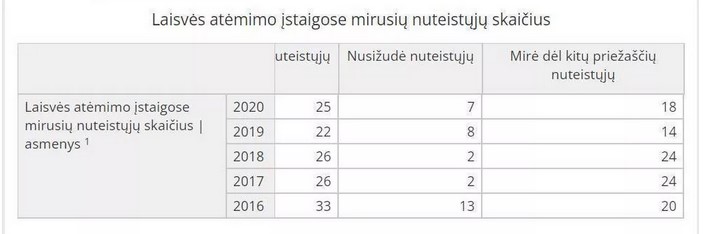 Archyvų nuotr.