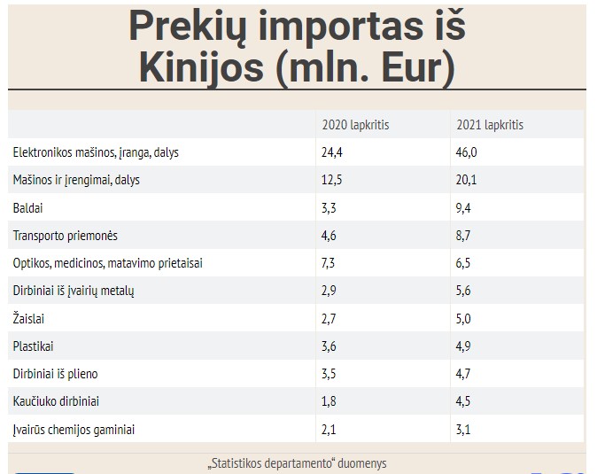 Archyvų nuotr.