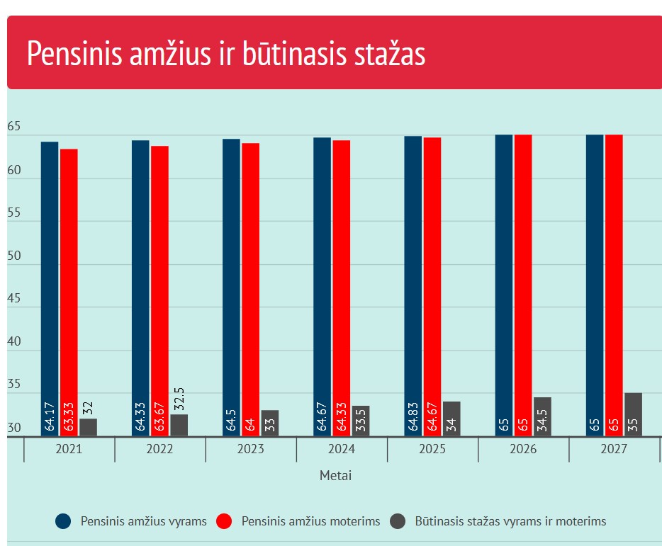 Archyvų nuotr.