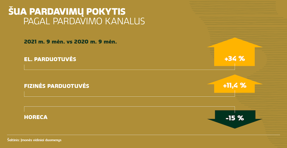 pokytis