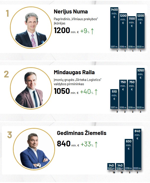 Organizatorių nuotr.