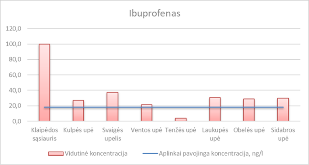 Virginijos KESMINĖS nuotr.