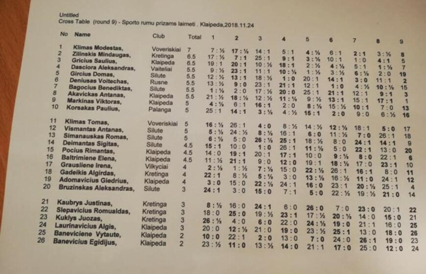 Sportininkų namų taurės šaškių turnyras