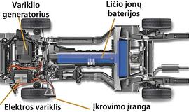 Elektromobilių paklausa viršija pasiūlą, bet jų teks palaukti