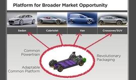 "Tesla" rinkai pasiūlys daugiau elektromobilių