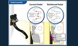 JAV ekspertai nerado "Toyota" pedalų sistemos defektų