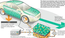 "Volvo" elektromobilių kėbulai bus pagaminti iš baterijų