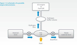 Į įprastų automobilių bakus - neįprasto kuro