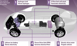 Lietuviai tirs galimybes degalams panaudoti vandenilį