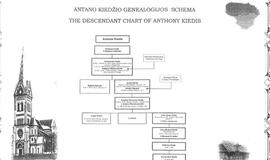 "Red Hot Chili Peppers" vokalistui įteiktas lietuviškas jo šaknis liudijantis genealoginis medis