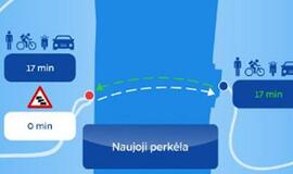 Naujosios perkėlos vizija - moderni infrastruktūra ir išmaniosios paslaugos klientams