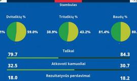 Lažybininkai ir fanai abejoja „Žalgirio“ sėkme ketvirtfinalio starte