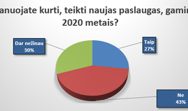 Verslininkų apklausos apie pandemijos poveikį rezultatai