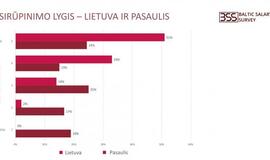 Tyrimas: Karantino įtaka verslui – iki 20 proc. mažesni atlyginimai, numatoma atleisti iki 17 proc. darbuotojų