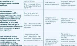 Окончательно утверждённые Сеймом изменения:  пособия за нахождение в изоляции с детьми будут выплачены