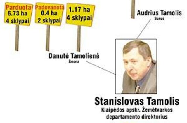 Žemėtvarkininkai nesiruošia užleisti postų 