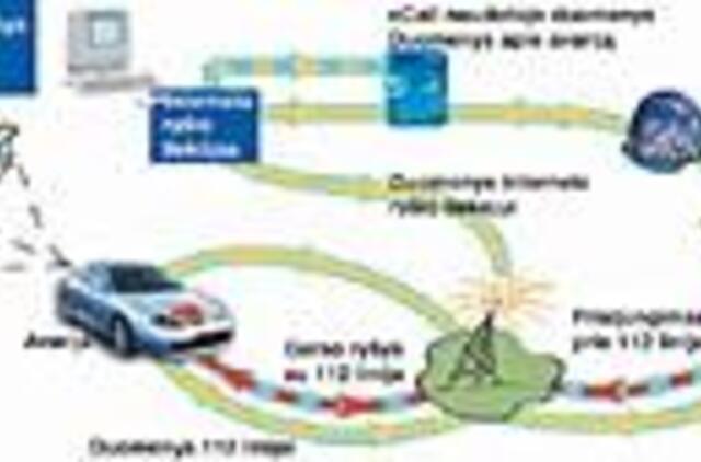 ES šalys abejingos gyvybę gelbstinčiai sistemai 