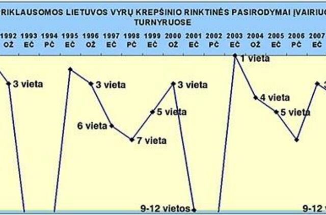 Rinktinė čempionatuose - kaip banguojanti jūra