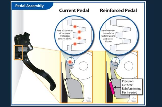 JAV ekspertai nerado "Toyota" pedalų sistemos defektų