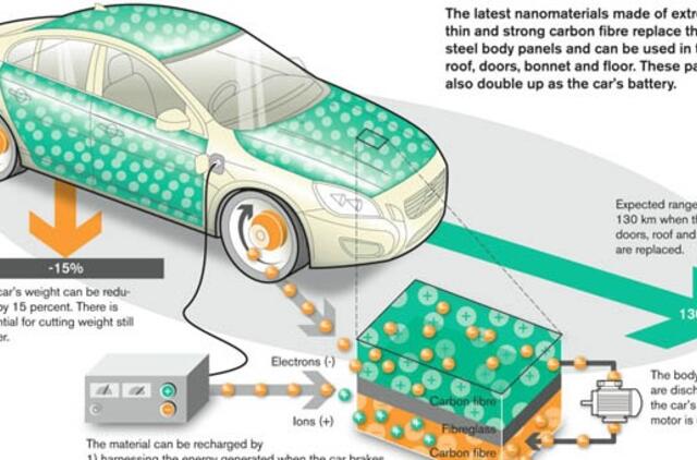 "Volvo" elektromobilių kėbulai bus pagaminti iš baterijų