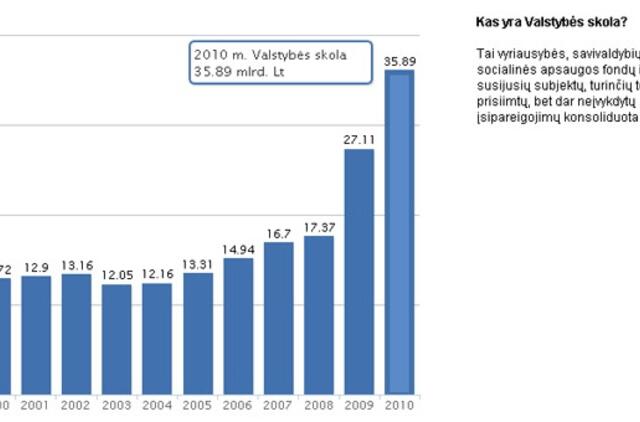 Nerijus Udrėnas: valstybės skolos augimas yra tragiškas