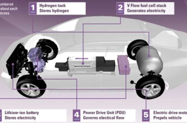 Lietuviai tirs galimybes degalams panaudoti vandenilį