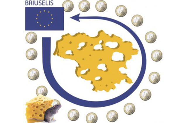 Korupcinė ES paramos dalijimo schema