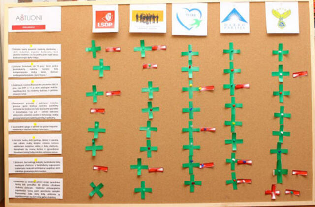 Įtakingiausių partijų nariai palaiko daugumą studentų siūlomų sprendimų aukštojo mokslo tobulinimui