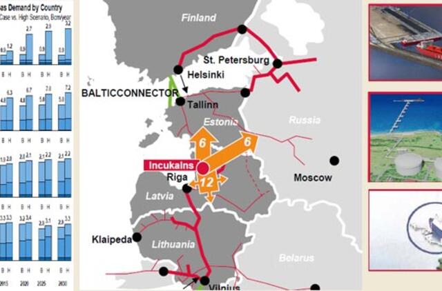 EK: Dujų terminalą reikėtų statyti ties Suomijos įlanka