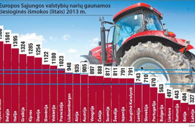 Briuselio planas kaimą be darbo palikti